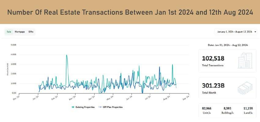 Number-of-real-estate-transactions-in-Dubai-Jan-to-august-2024 Number-of-real-estate-transactions-in-Dubai-Jan-to-august-2024